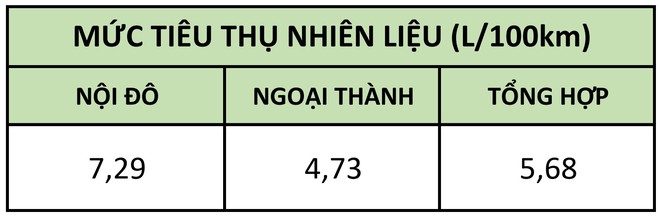 Soi mức độ ăn xăng của Toyota Vios, Hyundai Accent, Honda City - Có một điểm hết sức ngạc nhiên! - Ảnh 5.