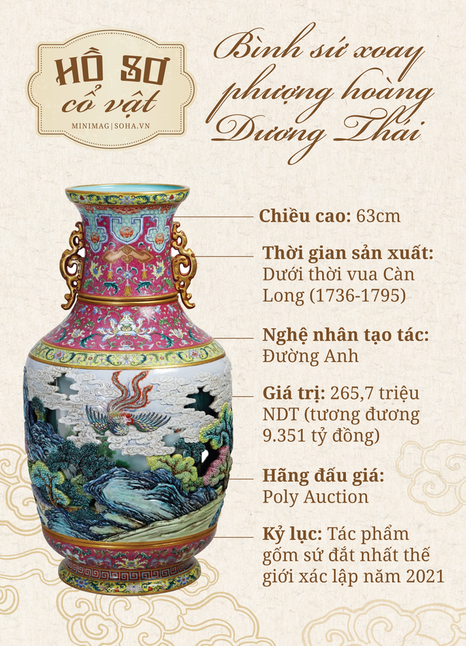 Bình sứ Càn Long lập kỷ lục đắt nhất thế giới: Hồ sơ kinh điển chứng minh con số 9.351 tỷ đồng! - Ảnh 2. Bình sứ Càn Long lập kỷ lục đắt nhất thế giới: Hồ sơ kinh điển chứng minh con số 9.351 tỷ đồng! - Ảnh 2.