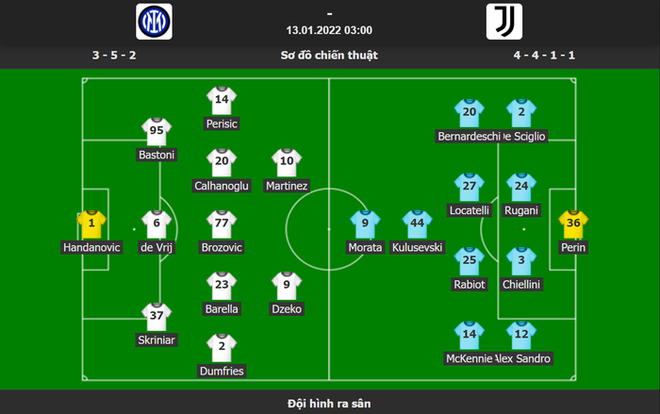 2 cựu sao MU tỏa sáng ở hiệp phụ giúp Inter hạ Juve để giành siêu cúp Italy - Ảnh 1.