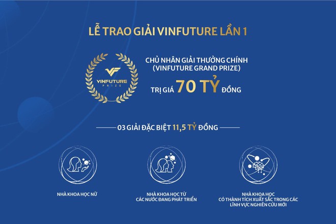  ‘Bàn tròn Nobel’ hiếm có tại Tuần lễ khoa học VinFuture  - Ảnh 1.