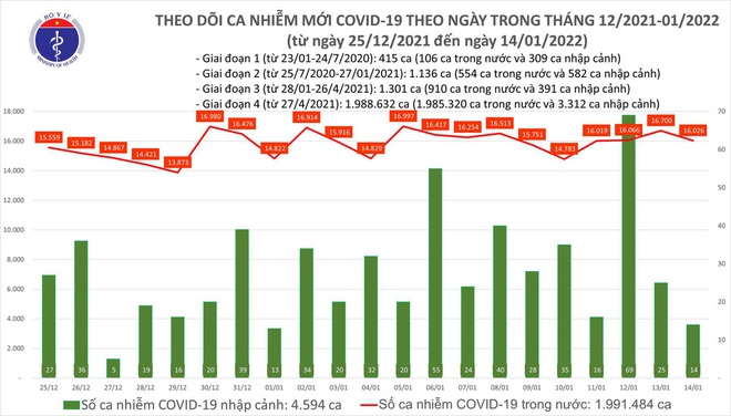 Đà Nẵng: Nhiều chợ ghi nhận hàng chục F0; Phong tỏa nhà người đủ điều kiện nhưng từ chối tiêm - Ảnh 1.