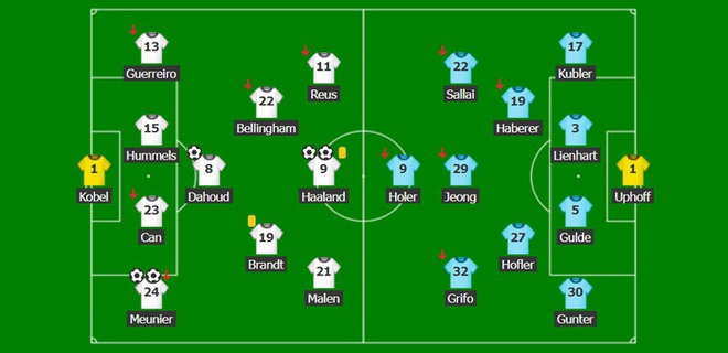 Haaland lập cú đúp giúp Dortmund áp sát ngôi đầu bảng - Ảnh 1.