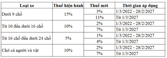 Việt Nam ưu đãi thuế, miễn lệ phí trước bạ ô tô điện, nhiều nước hỗ trợ luôn tiền mua xe  - Ảnh 1.