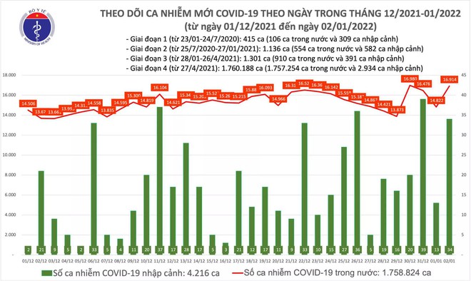 Chưa biết hộp quà mà Việt Á tặng GĐ CDC Bình Phước là gì. Việt Nam thêm 16.948 ca Covid-19 - Ảnh 1.