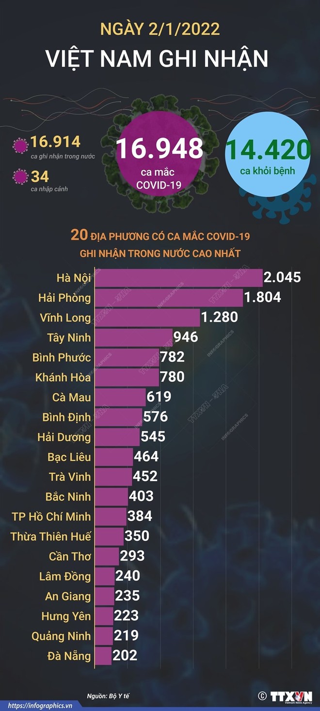 Chưa biết hộp quà mà Việt Á tặng GĐ CDC Bình Phước là gì - Ảnh 1.