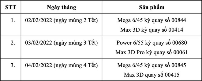 Vietlott điều chỉnh quay thưởng ngày Tết Nguyên đán, trở lại từ mùng 2 Tết với giải thưởng “khủng” - Ảnh 1.