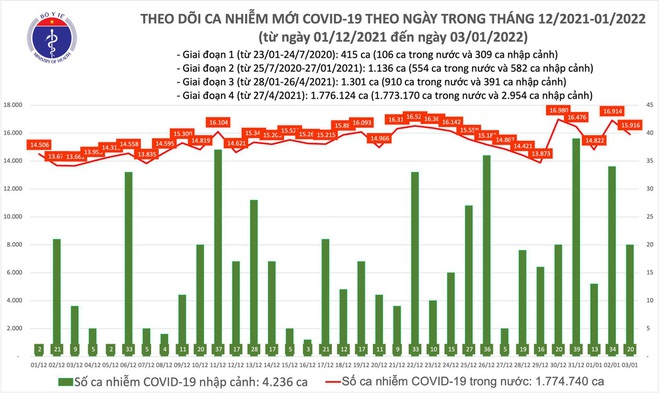 Lý do Hải Phòng phủ nhận 1.800 ca do Bộ Y tế công bố. Hà Nội test nhanh phát hiện 15.000 F0 - Ảnh 1.