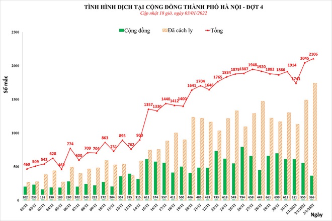 Lý do Hải Phòng phủ nhận 1.800 ca do Bộ Y tế công bố. Hà Nội test nhanh phát hiện 15.000 F0 - Ảnh 1.