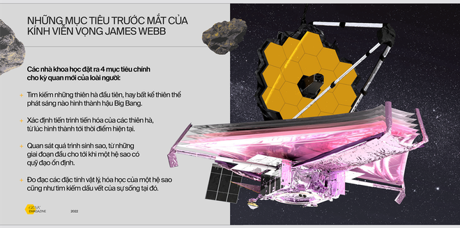 Kính viễn vọng không gian James Webb, cỗ máy thời gian đưa nhân loại về buổi bình minh của vũ trụ - Ảnh 16.
