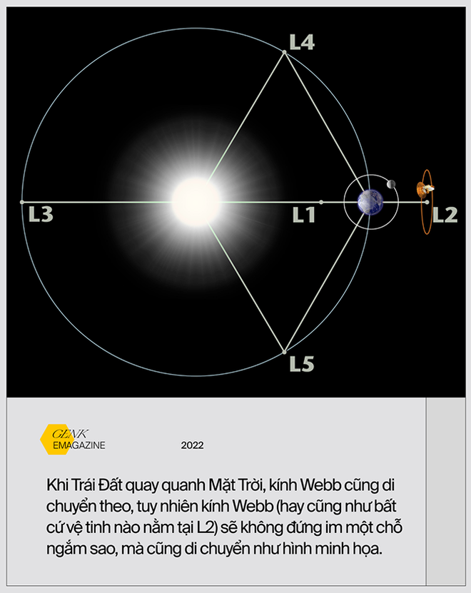 Kính viễn vọng không gian James Webb, cỗ máy thời gian đưa nhân loại về buổi bình minh của vũ trụ - Ảnh 23.