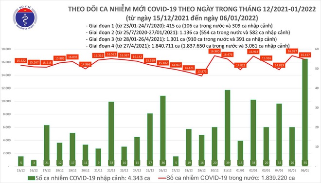 Hà Nội lại xô đổ mọi kỷ lục ca mới trong 24h qua. Cả nước có 10.555 ca trong cộng đồng - Ảnh 1.