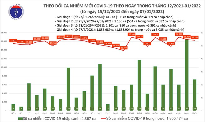 TP.HCM: Ca tử vong thấp kỷ lục trong 175 ngày. Lo bùng phát dịch, cấm cán bộ, công chức đi ăn hàng - Ảnh 1.