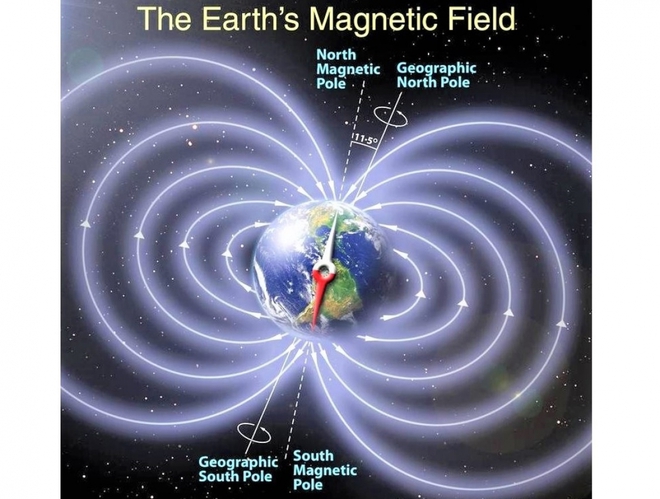 Sự dịch chuyển Cực Bắc từ có nguy hiểm đối với nhân loại? - Ảnh 1.