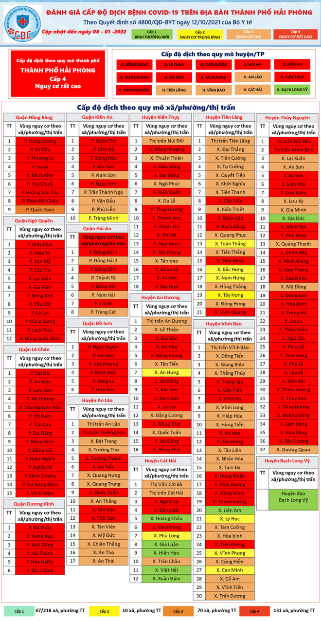 NÓNG: TP.HCM trở thành vùng xanh. F0 tăng cao, toàn thành phố Hải Phòng chuyển vùng đỏ - Ảnh 1.