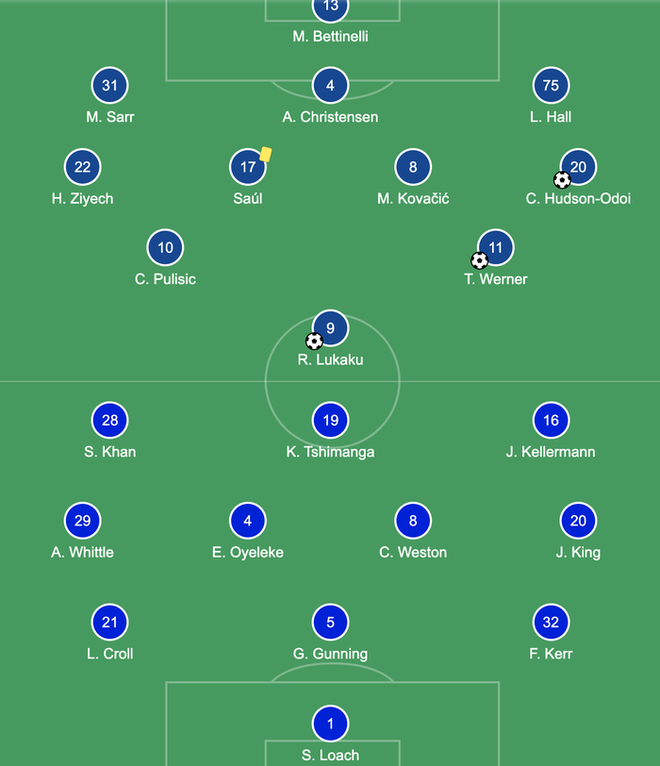 Lukaku lập công giúp Chelsea huỷ diệt đội bóng hạng 5 Anh tại FA Cup - Ảnh 1.