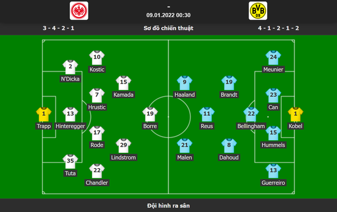 Dortmund lội ngược dòng không tưởng ở trận đầu tiên trong năm 2022 - Ảnh 1.