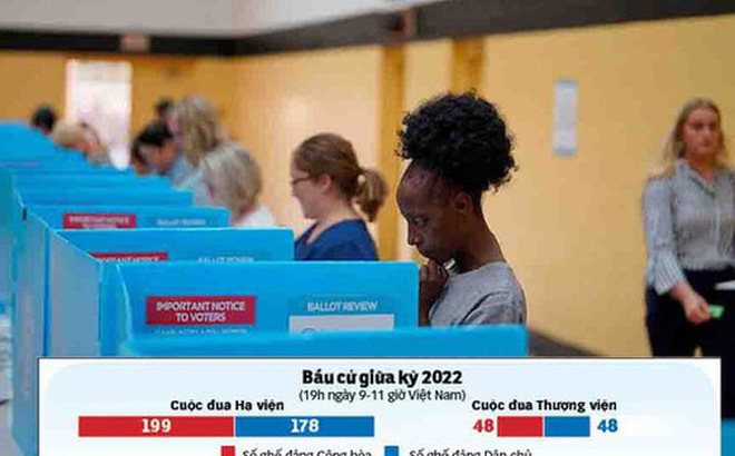 Người dân bỏ phiếu trong cuộc bầu cử giữa kỳ tại một địa điểm bỏ phiếu ở TP Calhoun, bang Georgia, Mỹ hôm 8-11 - Ảnh: Reuters - Đồ họa: N.KH.