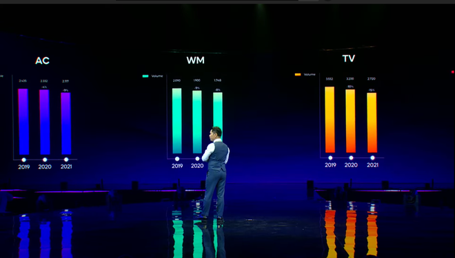 Tường thuật trực tiếp sự kiện ra mắt TV OLED & QLED Casper: Định nghĩa chuẩn mực mới - Ảnh 1.