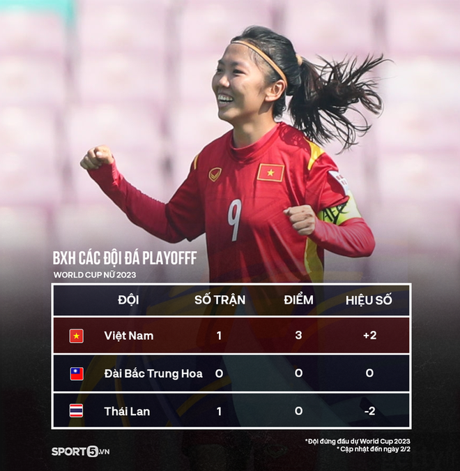 Tại sao ĐT nữ Thái Lan nhận thẻ đỏ nhưng lại khiến Việt Nam bất lợi? - Ảnh 2.