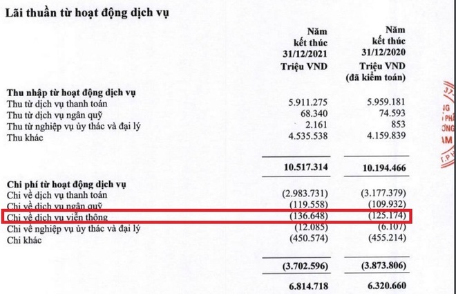 Ngân hàng phải trả phí SMS tốn kém nhất cho nhà mạng? - Ảnh 1.