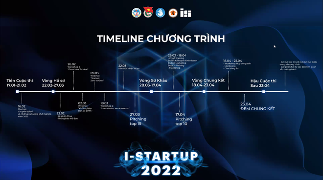 Khởi nghiệp I-Startup 2022 mở rộng quy mô toàn Việt Nam: “Phá bỏ mọi khuôn mẫu” - Ảnh 3.
