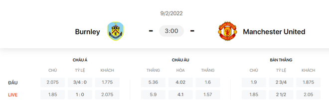 Nhận định, soi kèo, dự đoán Burnley vs MU, vòng 24 Ngoại hạng Anh - Ảnh 1.