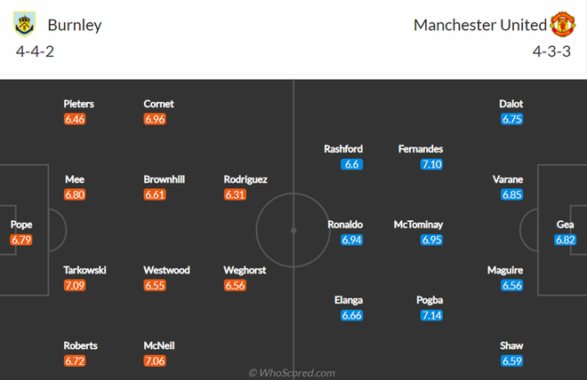 Nhận định, soi kèo, dự đoán Burnley vs MU, vòng 24 Ngoại hạng Anh - Ảnh 2.
