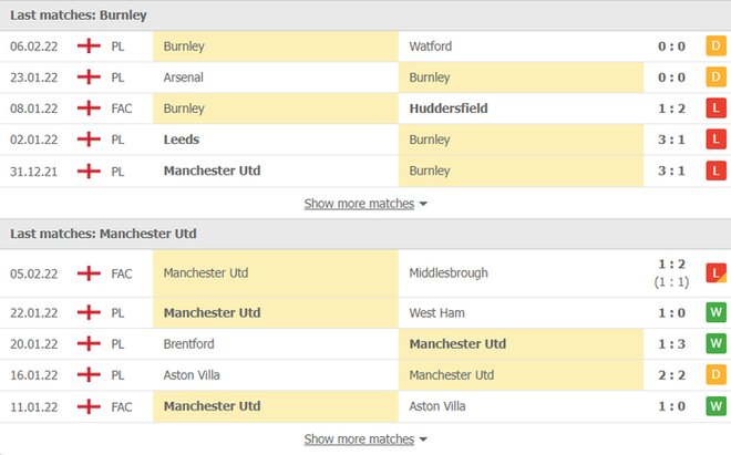 Nhận định, soi kèo, dự đoán Burnley vs MU, vòng 24 Ngoại hạng Anh - Ảnh 4.