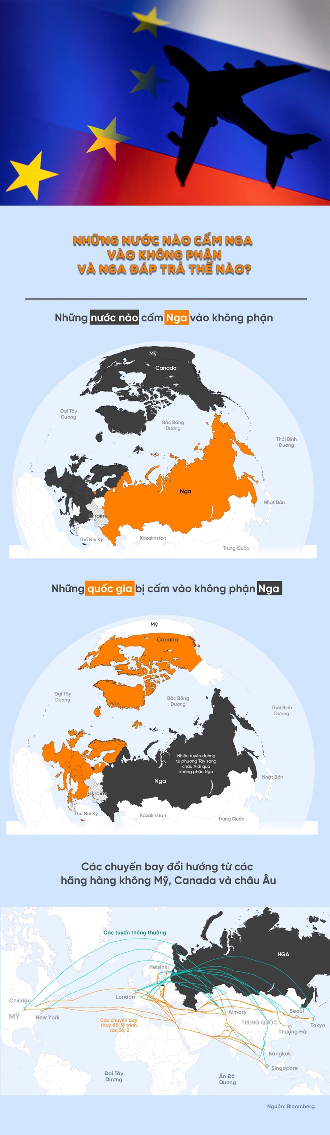 Những quốc gia cấm m&aacute;y bay Nga v&agrave;o kh&ocirc;ng phận v&agrave; đ&ograve;n đ&aacute;p trả của Moscow - Ảnh 1.