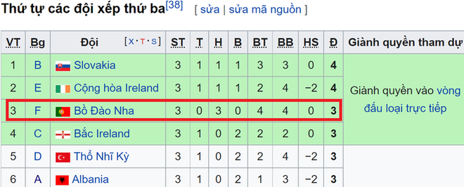 UEFA tính tăng số đội dự Euro, bắt đầu từ năm 2028 - Ảnh 5.