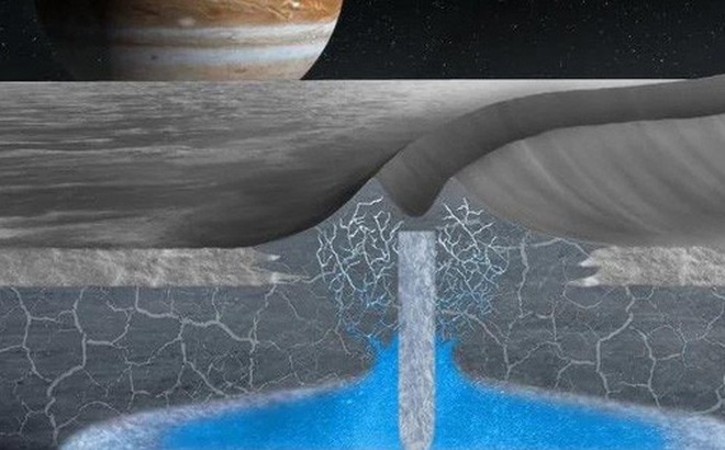 Ảnh đồ họa mô tả các hồ ngầm của Europa - Ảnh: NATURE COMMUNICATIONS