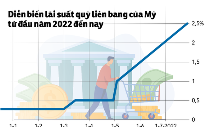 Nguồn: Trading Economics - Đồ họa: N.KH.