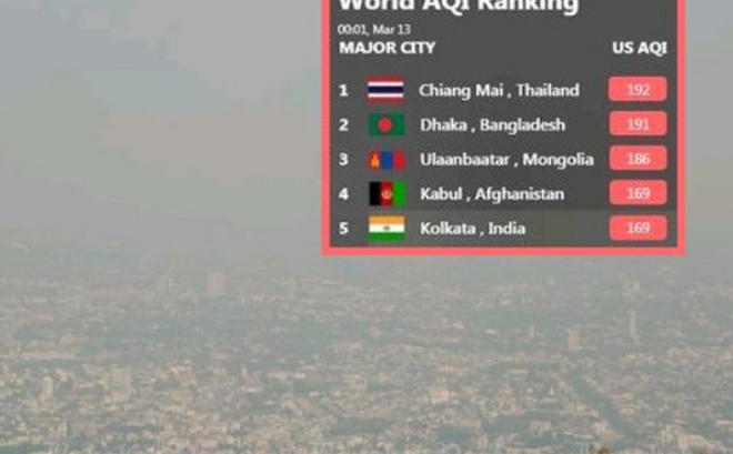 Tỉnh Chiang Mai đứng đầu bảng xếp hạng ô nhiễm không khí toàn cầu trong tuần qua. (Ảnh: Bangkok Post)