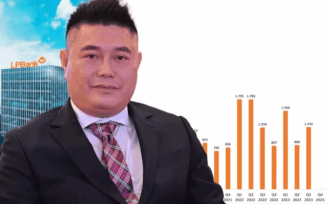 Ngân hàng của Bầu Thụy lãi đột biến: Một loạt chỉ số lập đỉnh lịch sử, mảng dịch vụ tăng sốc