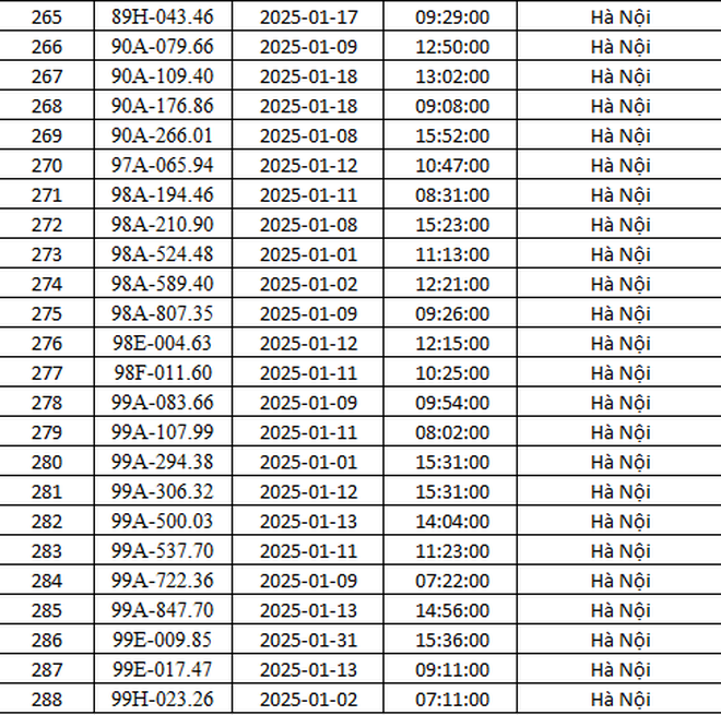 CSGT Hà Nội công bố 288 ô tô vi phạm giao thông bị phạt nguội trong tháng 1, tài xế cần kiểm tra ngay - Ảnh 10.