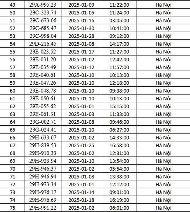 CSGT Hà Nội công bố 288 ô tô vi phạm giao thông bị phạt nguội trong tháng 1, tài xế cần kiểm tra ngay - Ảnh 3.