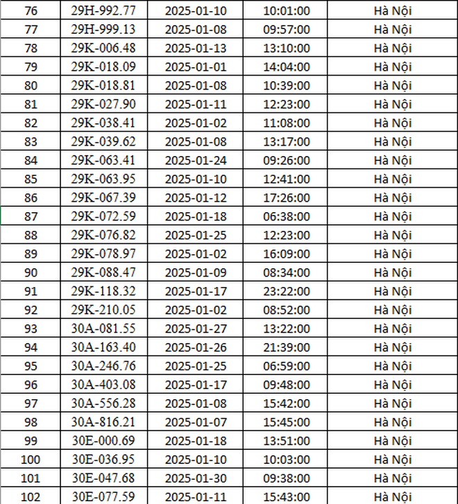 CSGT Hà Nội công bố 288 ô tô vi phạm giao thông bị phạt nguội trong tháng 1, tài xế cần kiểm tra ngay - Ảnh 4.