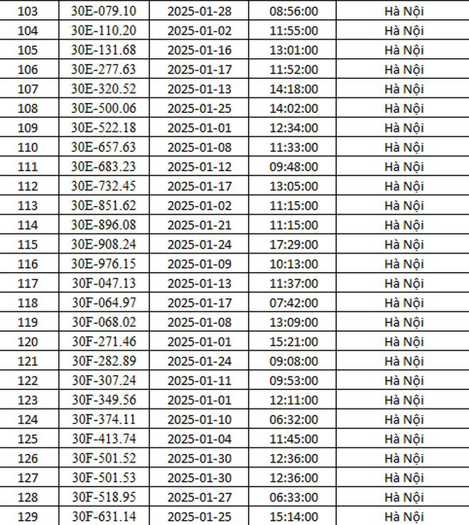 CSGT Hà Nội công bố 288 ô tô vi phạm giao thông bị phạt nguội trong tháng 1, tài xế cần kiểm tra ngay - Ảnh 5.