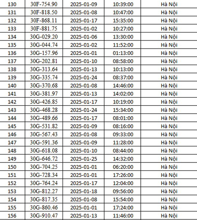 CSGT Hà Nội công bố 288 ô tô vi phạm giao thông bị phạt nguội trong tháng 1, tài xế cần kiểm tra ngay - Ảnh 6.