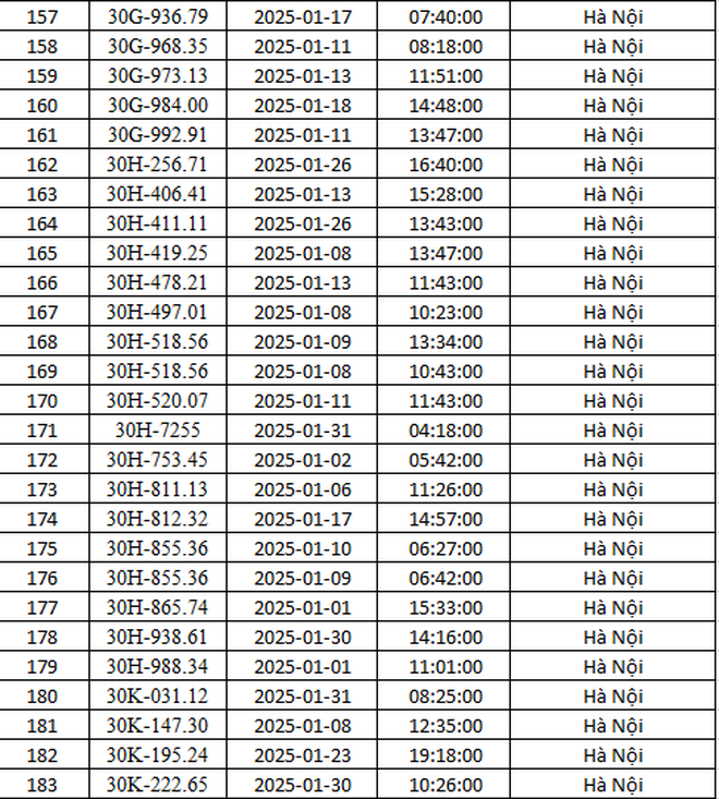CSGT Hà Nội công bố 288 ô tô vi phạm giao thông bị phạt nguội trong tháng 1, tài xế cần kiểm tra ngay - Ảnh 7.