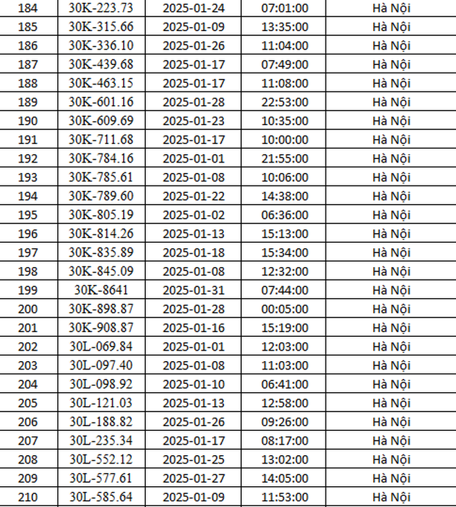 CSGT Hà Nội công bố 288 ô tô vi phạm giao thông bị phạt nguội trong tháng 1, tài xế cần kiểm tra ngay - Ảnh 8.