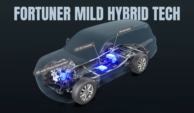 Bóc tách Toyota Fortuner hybrid để biết vận hành thế nào, có tiết kiệm nhiều nhiên liệu để cạnh tranh hơn với Everest, Pajero Sport không - Ảnh 3.