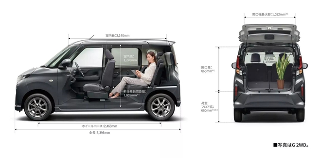 Thương hiệu con của Toyota nâng cấp MPV mini ngắn hơn Morning, i10: Cửa trượt như Carnival, ăn xăng từ hơn 3,9 lít/100km, có 4WD như SUV - Ảnh 17.