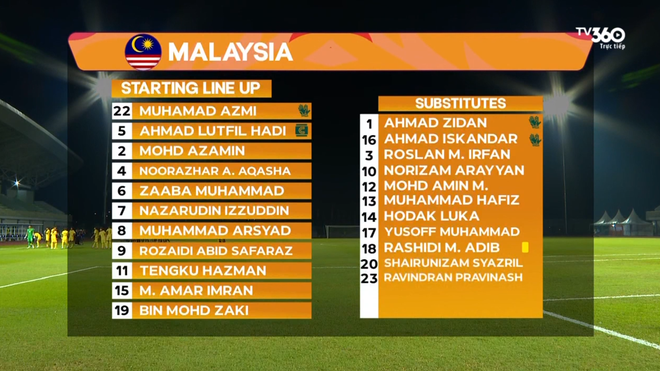[DIỄN BIẾN] U19 Th&aacute;i Lan 2-2 U19 Malaysia: Căng như d&acirc;y đ&agrave;n, khiến Việt Nam "n&iacute;n thở" chờ đợi - Ảnh 2.
