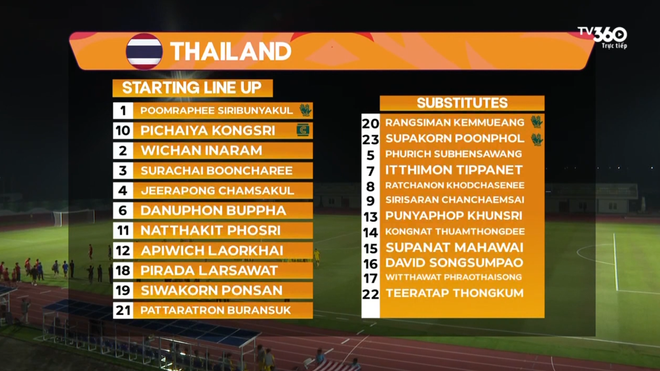 [DIỄN BIẾN] U19 Th&aacute;i Lan 2-2 U19 Malaysia: Căng như d&acirc;y đ&agrave;n, khiến Việt Nam "n&iacute;n thở" chờ đợi - Ảnh 3.