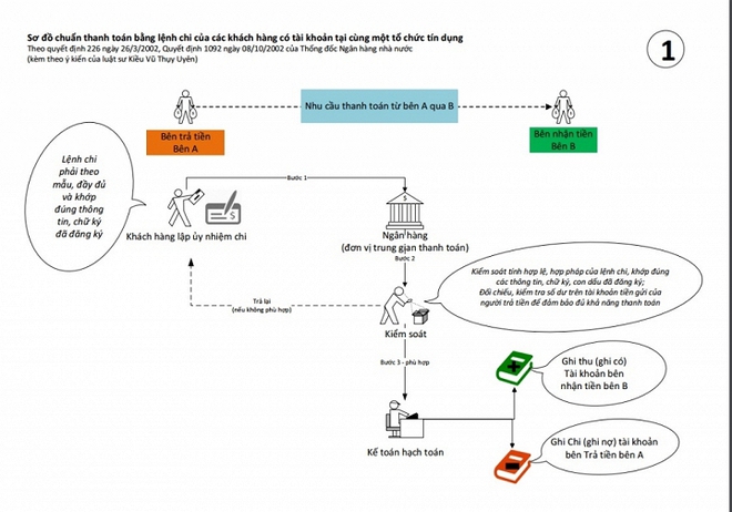 Đại án NH Xây Dựng: Một nửa sự thật thì không phải sự thật - Ảnh 1.