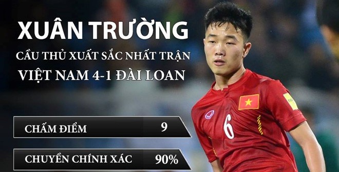 Lương Xuân Trường đã "củ hành" Đài Loan thế nào?