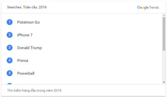 Người Việt google gì nhiều nhất năm 2016? - Ảnh 2.