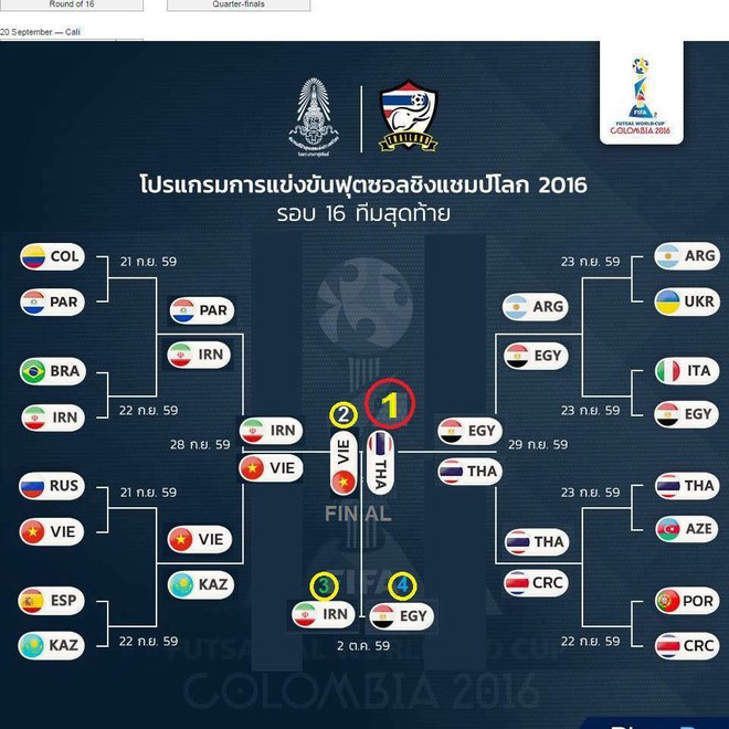 Người Thái Lan điền tên Việt Nam vào chung kết World Cup - Ảnh 1.