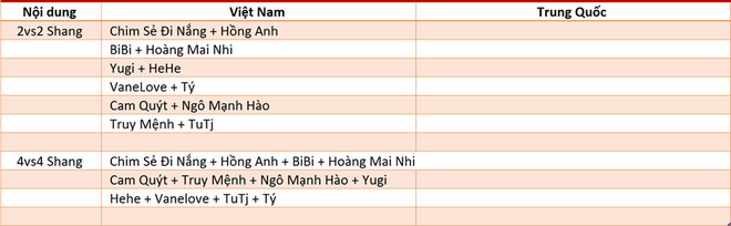 Việt Nam dùng chiến thuật dị để gây sốc trước Trung Quốc - Ảnh 1.